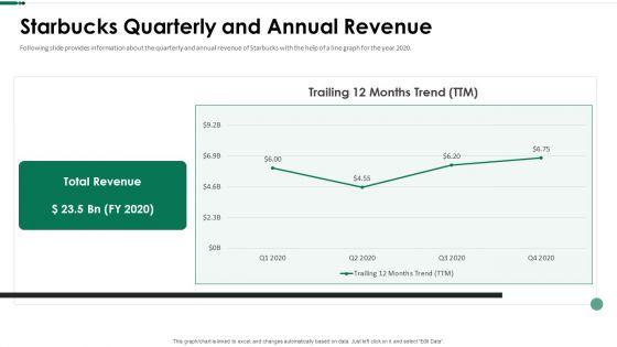 Starbucks_Quarterly_And_Annual_Revenue_Ppt_Slides_Introduction_PDF_Slide_1.jpg