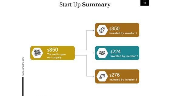 Start_Up_Business_Process_And_Strategy_Ppt_PowerPoint_Presentation_Complete_Deck_With_Slides_Slide_19.jpg