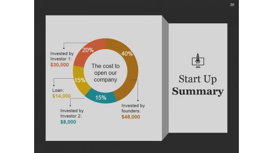 Start_Up_Business_Process_And_Strategy_Ppt_PowerPoint_Presentation_Complete_Deck_With_Slides_Slide_20.jpg