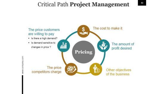 Start_Up_Business_Process_And_Strategy_Ppt_PowerPoint_Presentation_Complete_Deck_With_Slides_Slide_40.jpg