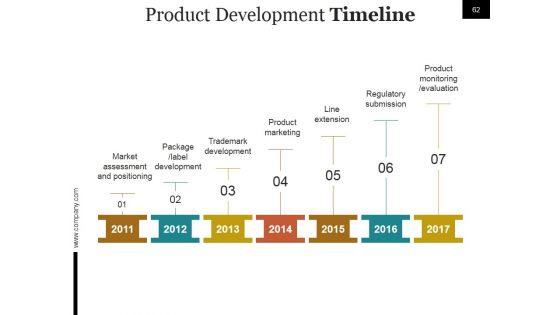 Start_Up_Business_Process_And_Strategy_Ppt_PowerPoint_Presentation_Complete_Deck_With_Slides_Slide_62.jpg