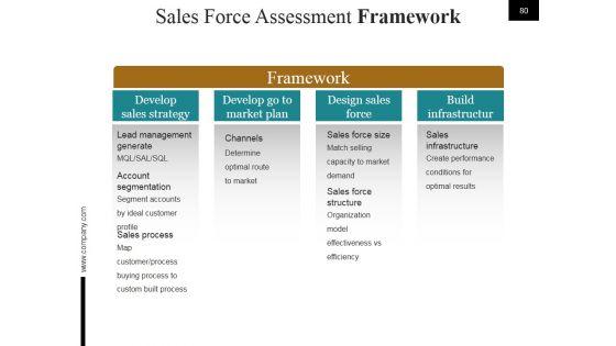 Start_Up_Business_Process_And_Strategy_Ppt_PowerPoint_Presentation_Complete_Deck_With_Slides_Slide_80.jpg