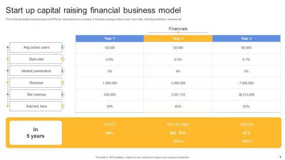 Start_Up_Capital_Raising_Ppt_PowerPoint_Presentation_Complete_Deck_With_Slides_Slide_8.jpg