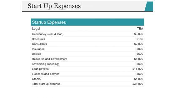 Start_Up_Expenses_Ppt_PowerPoint_Presentation_Gallery_Slides_Slide_1.jpg