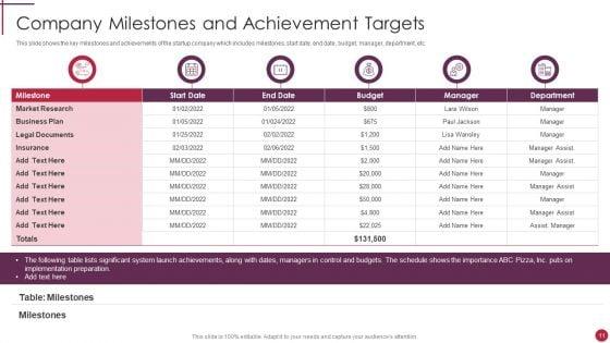 Start_Up_Master_Plan_Ppt_PowerPoint_Presentation_Complete_Deck_With_Slides_Slide_11.jpg