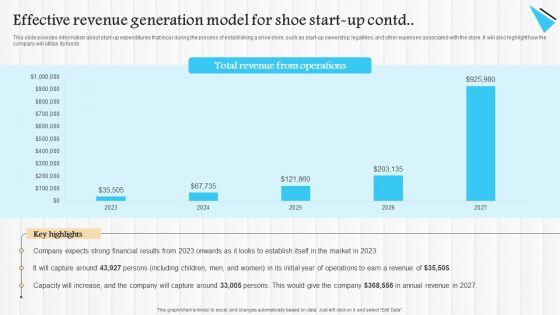 Start_Up_Summary_For_Shoe_Business_Effective_Revenue_Generation_Model_For_Shoe_Start_Up_Guidelines_PDF_Slide_2.jpg
