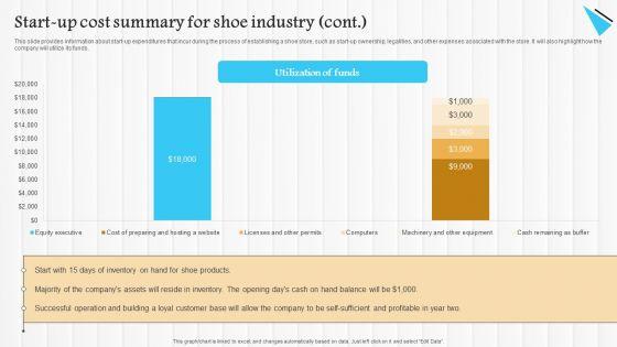 Start_Up_Summary_For_Shoe_Business_Start_Up_Cost_Summary_For_Shoe_Industry_Structure_PDF_Slide_2.jpg