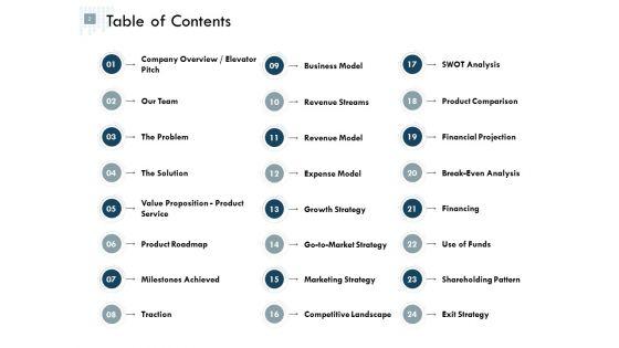Starting_A_New_Venture_Ppt_PowerPoint_Presentation_Complete_Deck_With_Slides_Slide_2.jpg