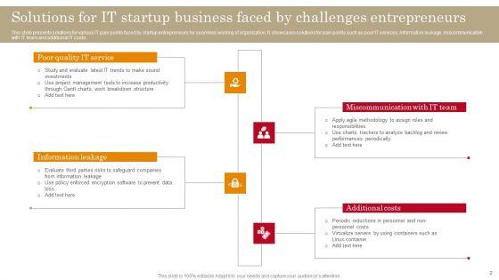 Startup_Business_Challenges_Ppt_PowerPoint_Presentation_Complete_Deck_With_Slides_Slide_2.jpg