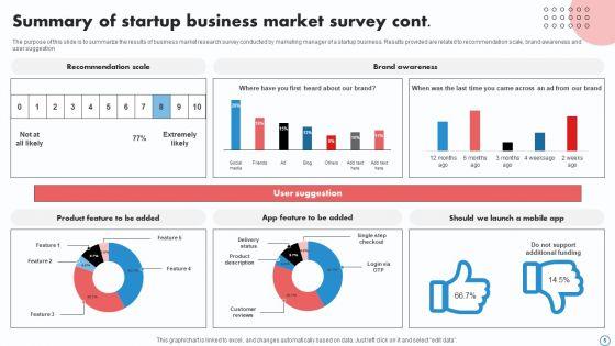 Startup_Business_Market_Survey_Ppt_PowerPoint_Presentation_Complete_Deck_With_Slides_Survey_Slide_5.jpg