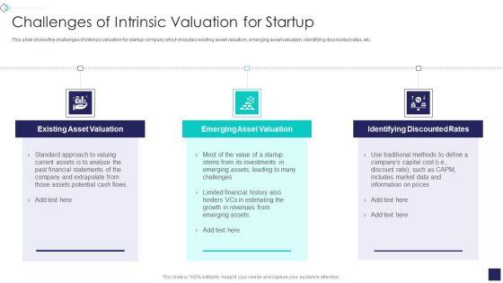 Startup_Company_Valuation_Methodologies_Challenges_Of_Intrinsic_Valuation_For_Startup_Summary_PDF_Slide_1.jpg