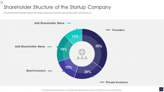 Startup_Company_Valuation_Methodologies_Ppt_PowerPoint_Presentation_Complete_Deck_With_Slides_Slide_15.jpg