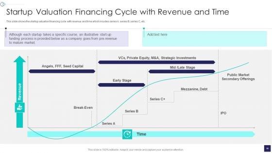 Startup_Company_Valuation_Methodologies_Ppt_PowerPoint_Presentation_Complete_Deck_With_Slides_Slide_18.jpg