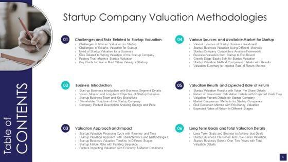 Startup_Company_Valuation_Methodologies_Ppt_PowerPoint_Presentation_Complete_Deck_With_Slides_Slide_3.jpg