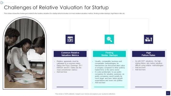 Startup_Company_Valuation_Methodologies_Ppt_PowerPoint_Presentation_Complete_Deck_With_Slides_Slide_6.jpg