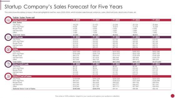 Startup_Companys_Sales_Forecast_For_Five_Years_Start_Up_Master_Plan_Template_PDF_Slide_1.jpg