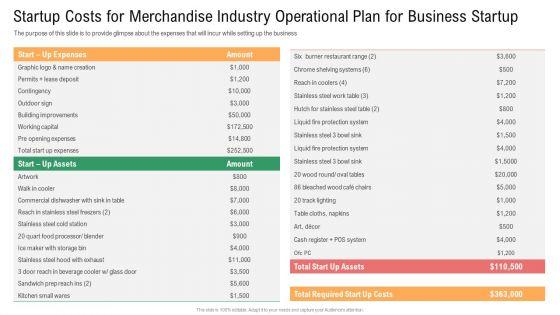 Startup_Costs_For_Merchandise_Industry_Operational_Plan_For_Business_Startup_Ideas_PDF_Slide_1.jpg