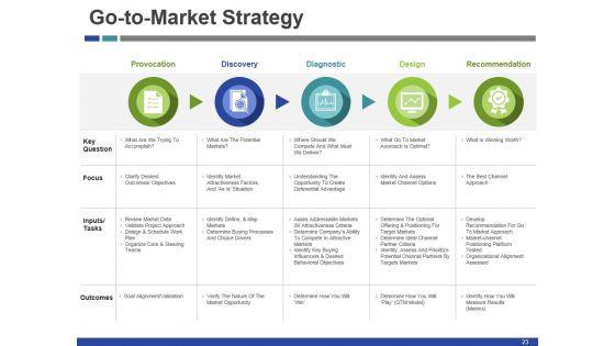 Startup_Funding_Deck_Ppt_PowerPoint_Presentation_Complete_Deck_With_Slides_Slide_23.jpg