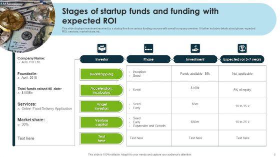 Startup_Funds_Ppt_PowerPoint_Presentation_Complete_Deck_With_Slides_Slide_5.jpg