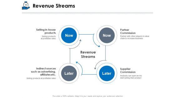 Startup_Investment_Ideas_Ppt_PowerPoint_Presentation_Complete_Deck_With_Slides_Slide_15.jpg
