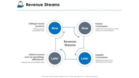 Startup_Investment_Ideas_Revenue_Streams_Ppt_Summary_Slides_PDF_Slide_1.jpg