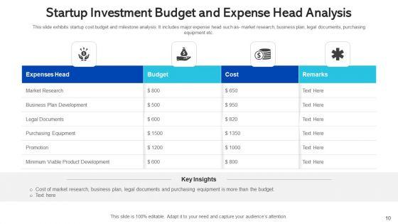 Startup_Investment_Marketing_Advertising_Ppt_PowerPoint_Presentation_Complete_Deck_With_Slides_Slide_10.jpg
