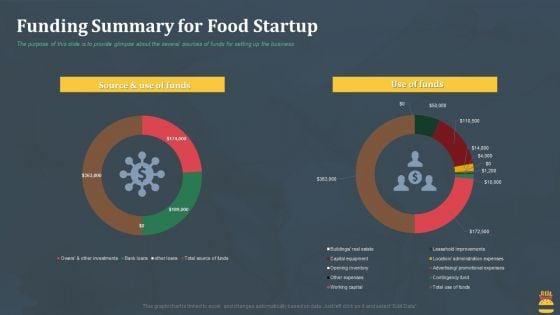 Startup_Pitch_Deck_For_Fast_Food_Restaurant_Funding_Summary_For_Food_Startup_Demonstration_PDF_Slide_1.jpg