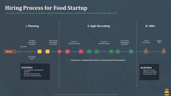 Startup_Pitch_Deck_For_Fast_Food_Restaurant_Hiring_Process_For_Food_Startup_Pictures_PDF_Slide_1.jpg