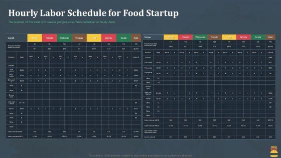 Startup_Pitch_Deck_For_Fast_Food_Restaurant_Hourly_Labor_Schedule_For_Food_Startup_Information_PDF_Slide_1.jpg