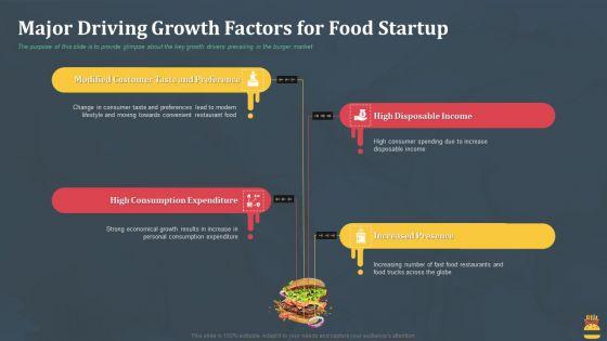 Startup_Pitch_Deck_For_Fast_Food_Restaurant_Major_Driving_Growth_Factors_For_Food_Startup_Diagrams_PDF_Slide_1.jpg