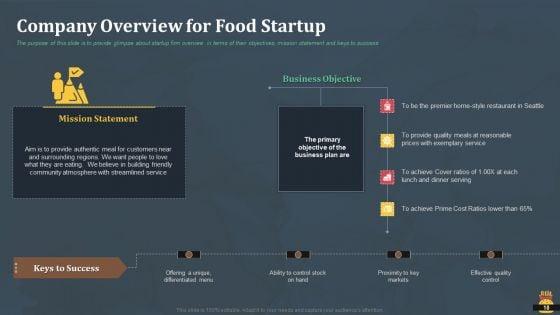 Startup_Pitch_Deck_For_Fast_Food_Restaurant_Ppt_PowerPoint_Presentation_Complete_Deck_With_Slides_Slide_10.jpg