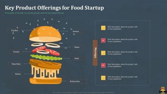 Startup_Pitch_Deck_For_Fast_Food_Restaurant_Ppt_PowerPoint_Presentation_Complete_Deck_With_Slides_Slide_15.jpg
