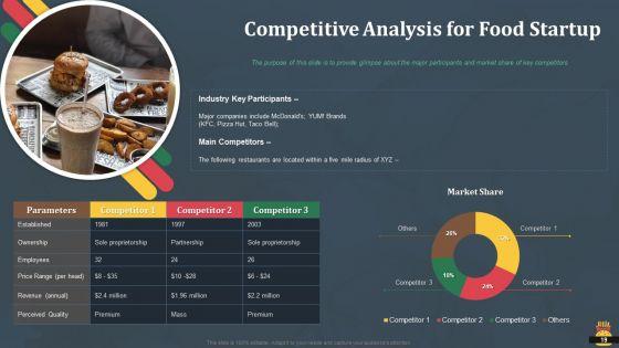 Startup_Pitch_Deck_For_Fast_Food_Restaurant_Ppt_PowerPoint_Presentation_Complete_Deck_With_Slides_Slide_19.jpg