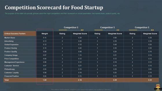 Startup_Pitch_Deck_For_Fast_Food_Restaurant_Ppt_PowerPoint_Presentation_Complete_Deck_With_Slides_Slide_20.jpg