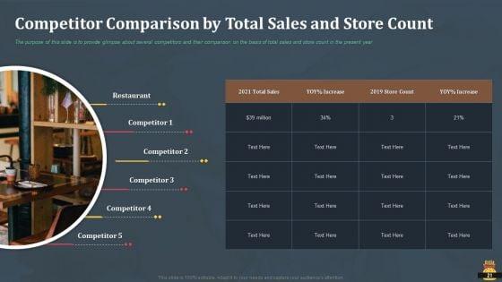 Startup_Pitch_Deck_For_Fast_Food_Restaurant_Ppt_PowerPoint_Presentation_Complete_Deck_With_Slides_Slide_21.jpg
