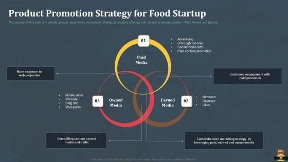 Startup_Pitch_Deck_For_Fast_Food_Restaurant_Ppt_PowerPoint_Presentation_Complete_Deck_With_Slides_Slide_29.jpg