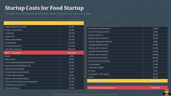 Startup_Pitch_Deck_For_Fast_Food_Restaurant_Ppt_PowerPoint_Presentation_Complete_Deck_With_Slides_Slide_36.jpg