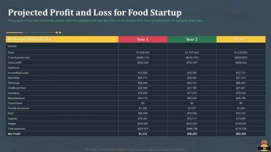 Startup_Pitch_Deck_For_Fast_Food_Restaurant_Ppt_PowerPoint_Presentation_Complete_Deck_With_Slides_Slide_38.jpg