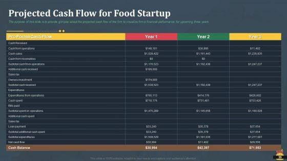 Startup_Pitch_Deck_For_Fast_Food_Restaurant_Ppt_PowerPoint_Presentation_Complete_Deck_With_Slides_Slide_39.jpg