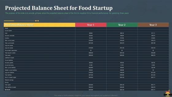Startup_Pitch_Deck_For_Fast_Food_Restaurant_Ppt_PowerPoint_Presentation_Complete_Deck_With_Slides_Slide_40.jpg
