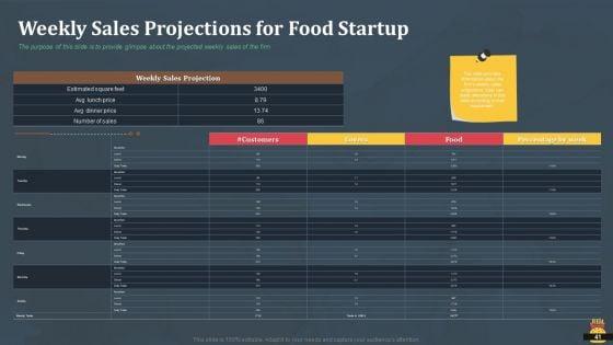 Startup_Pitch_Deck_For_Fast_Food_Restaurant_Ppt_PowerPoint_Presentation_Complete_Deck_With_Slides_Slide_41.jpg
