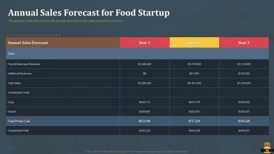 Startup_Pitch_Deck_For_Fast_Food_Restaurant_Ppt_PowerPoint_Presentation_Complete_Deck_With_Slides_Slide_42.jpg