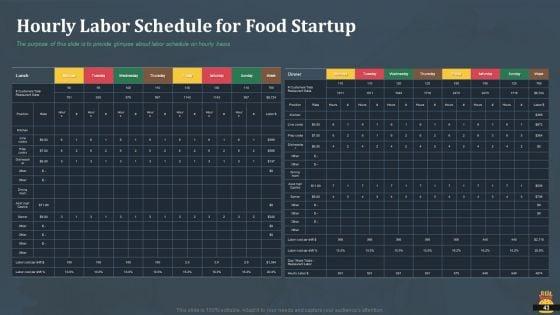 Startup_Pitch_Deck_For_Fast_Food_Restaurant_Ppt_PowerPoint_Presentation_Complete_Deck_With_Slides_Slide_43.jpg