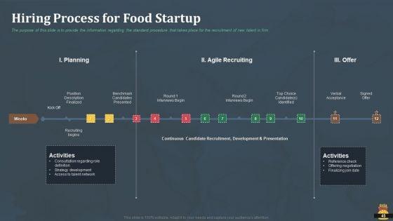 Startup_Pitch_Deck_For_Fast_Food_Restaurant_Ppt_PowerPoint_Presentation_Complete_Deck_With_Slides_Slide_45.jpg