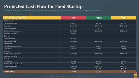 Startup_Pitch_Deck_For_Fast_Food_Restaurant_Projected_Cash_Flow_For_Food_Startup_Inspiration_PDF_Slide_1.jpg
