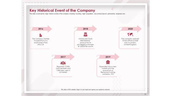 Startup_Pitch_To_Raise_Capital_From_Crowdfunding_Ppt_PowerPoint_Presentation_Complete_Deck_With_Slides_Slide_12.jpg