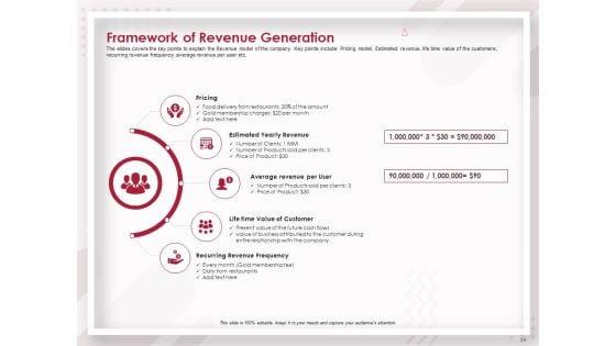 Startup_Pitch_To_Raise_Capital_From_Crowdfunding_Ppt_PowerPoint_Presentation_Complete_Deck_With_Slides_Slide_14.jpg