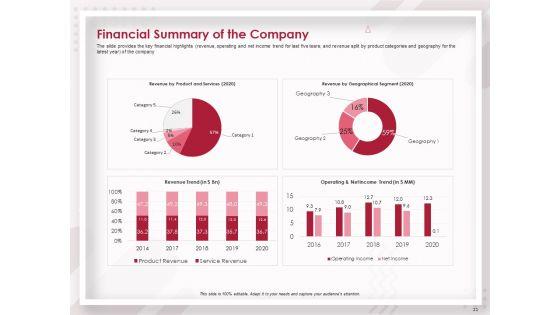 Startup_Pitch_To_Raise_Capital_From_Crowdfunding_Ppt_PowerPoint_Presentation_Complete_Deck_With_Slides_Slide_21.jpg