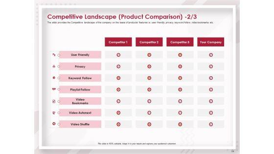 Startup_Pitch_To_Raise_Capital_From_Crowdfunding_Ppt_PowerPoint_Presentation_Complete_Deck_With_Slides_Slide_29.jpg