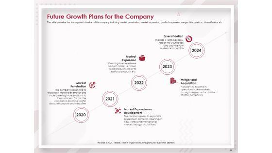 Startup_Pitch_To_Raise_Capital_From_Crowdfunding_Ppt_PowerPoint_Presentation_Complete_Deck_With_Slides_Slide_38.jpg